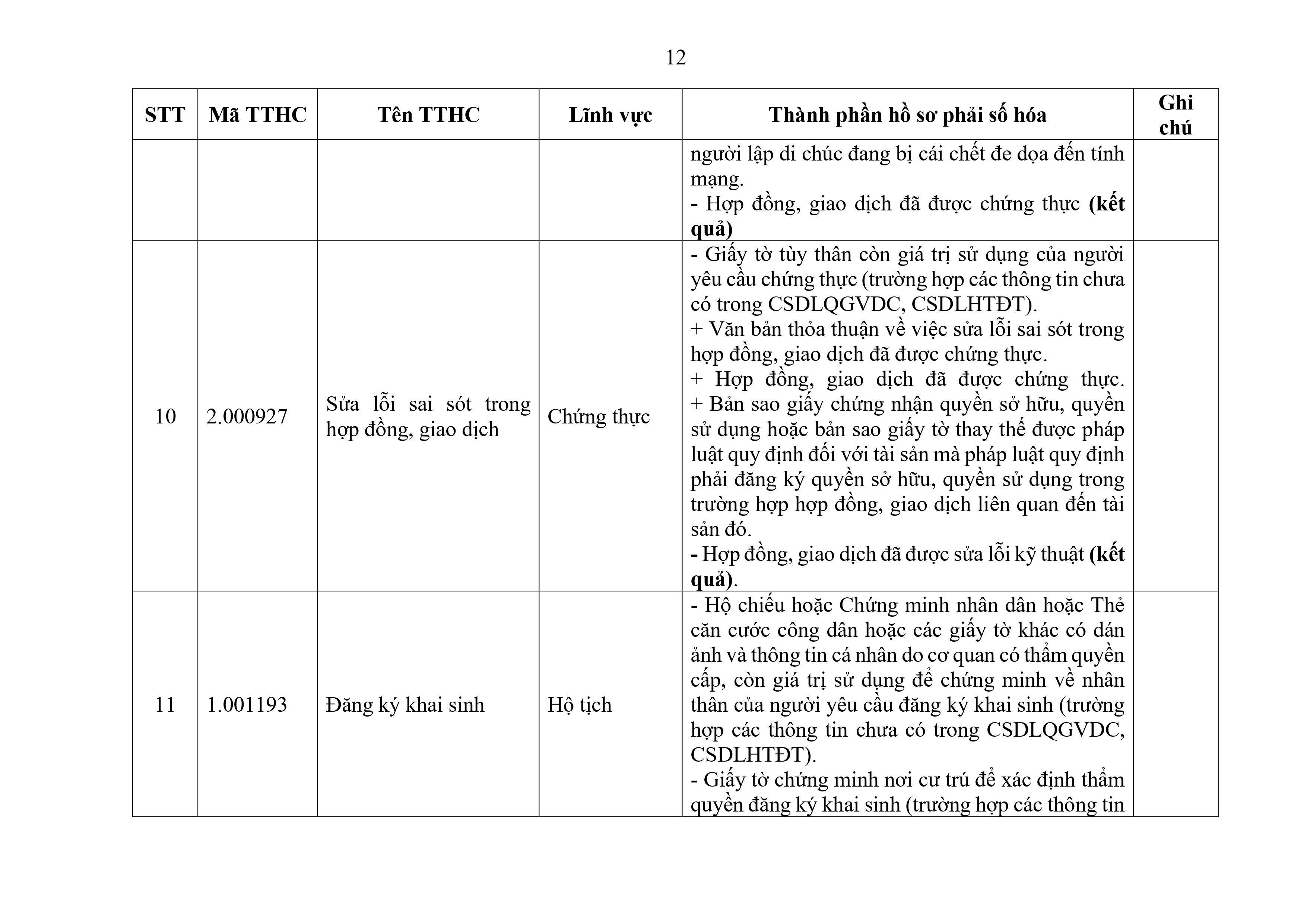 Phu luc XX_Cap Xa thanh phan ho so phai so hoa-hình ảnh-11